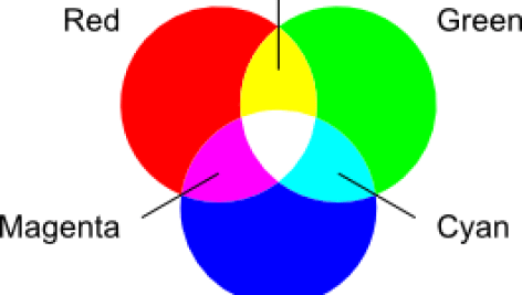 مود رنگی RGB