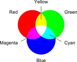 مود رنگی RGB
